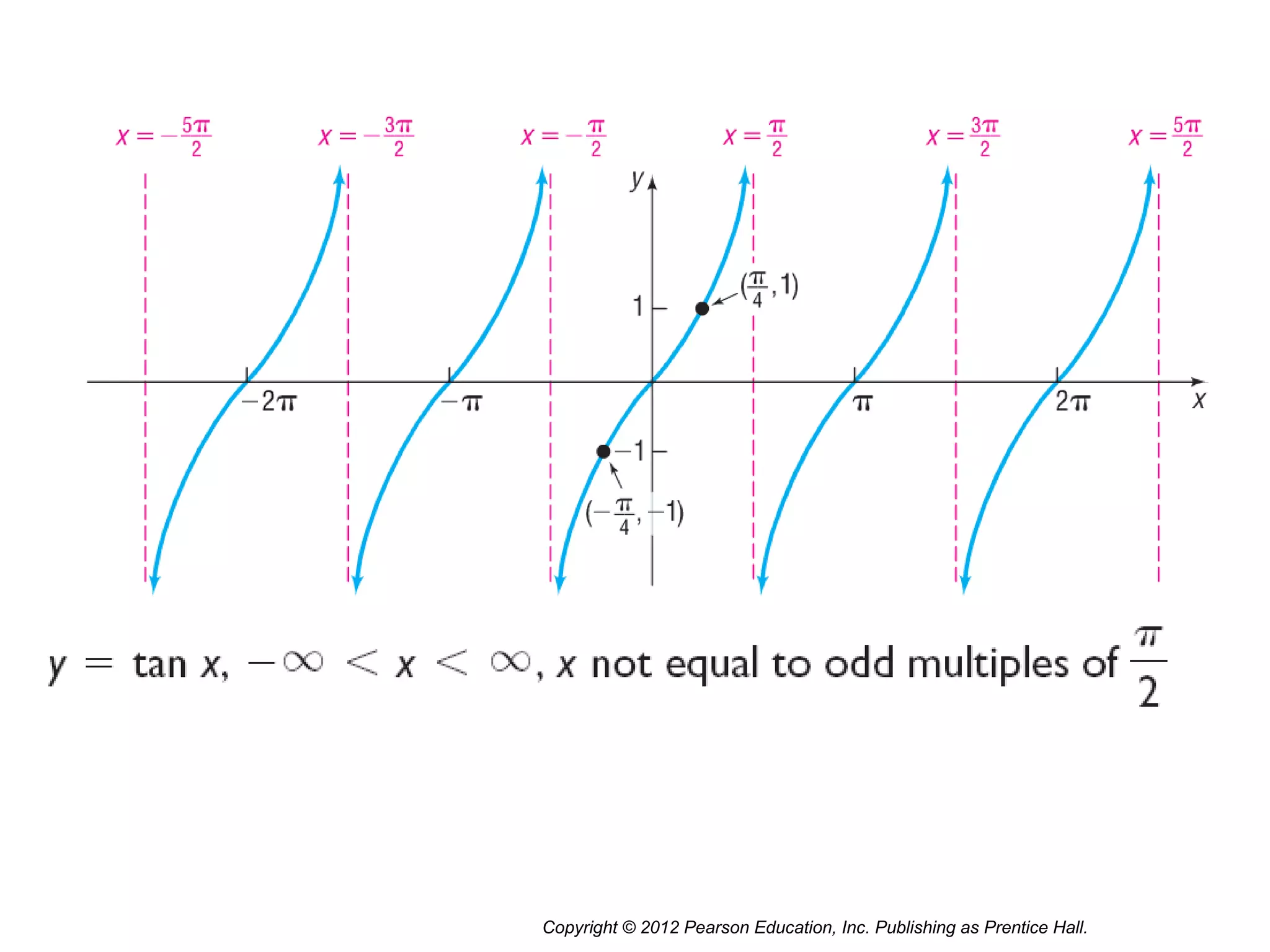 Copyright © 2012 Pearson Education, Inc. Publishing as Prentice Hall.
 