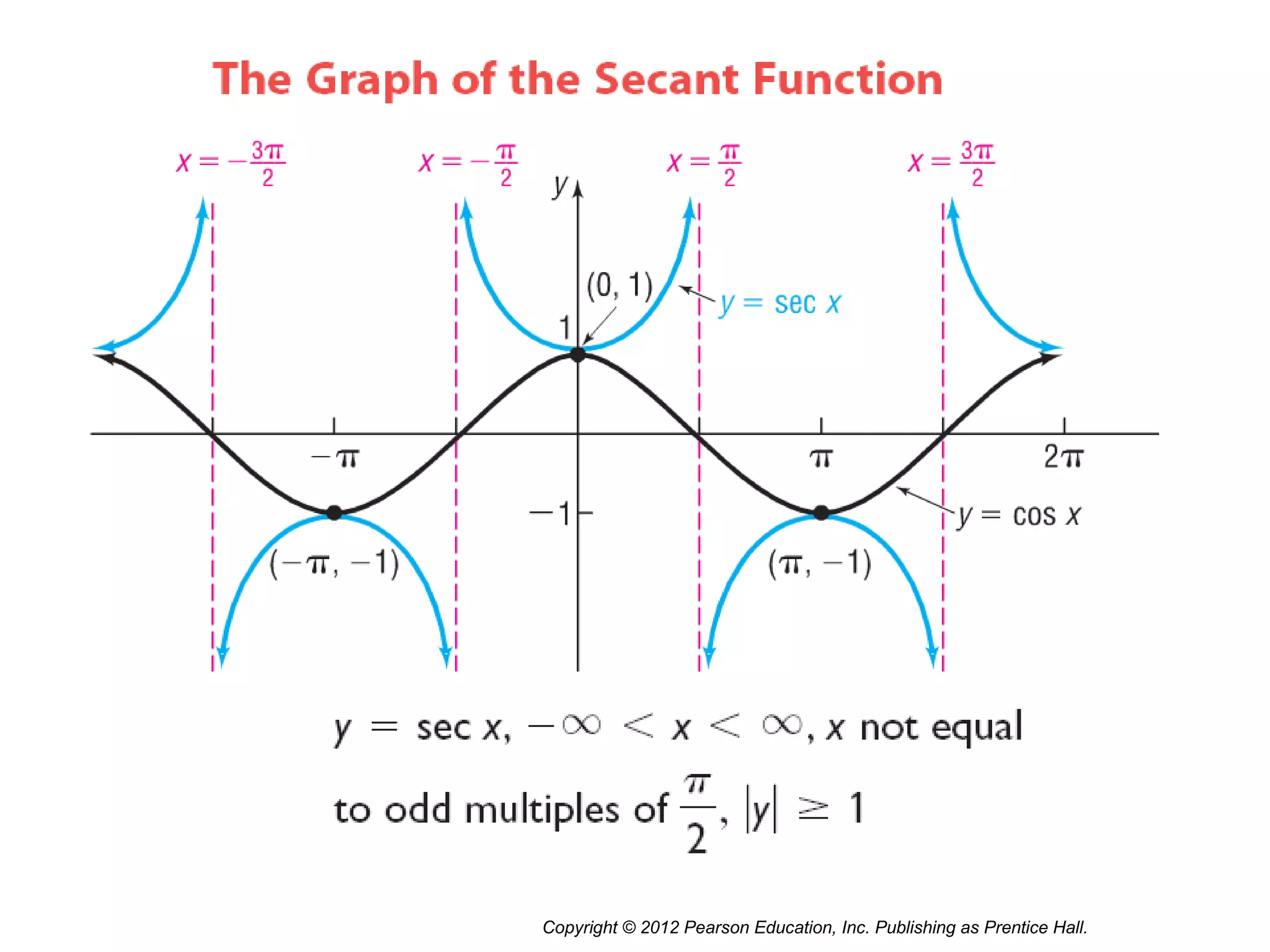 Copyright © 2012 Pearson Education, Inc. Publishing as Prentice Hall.
 