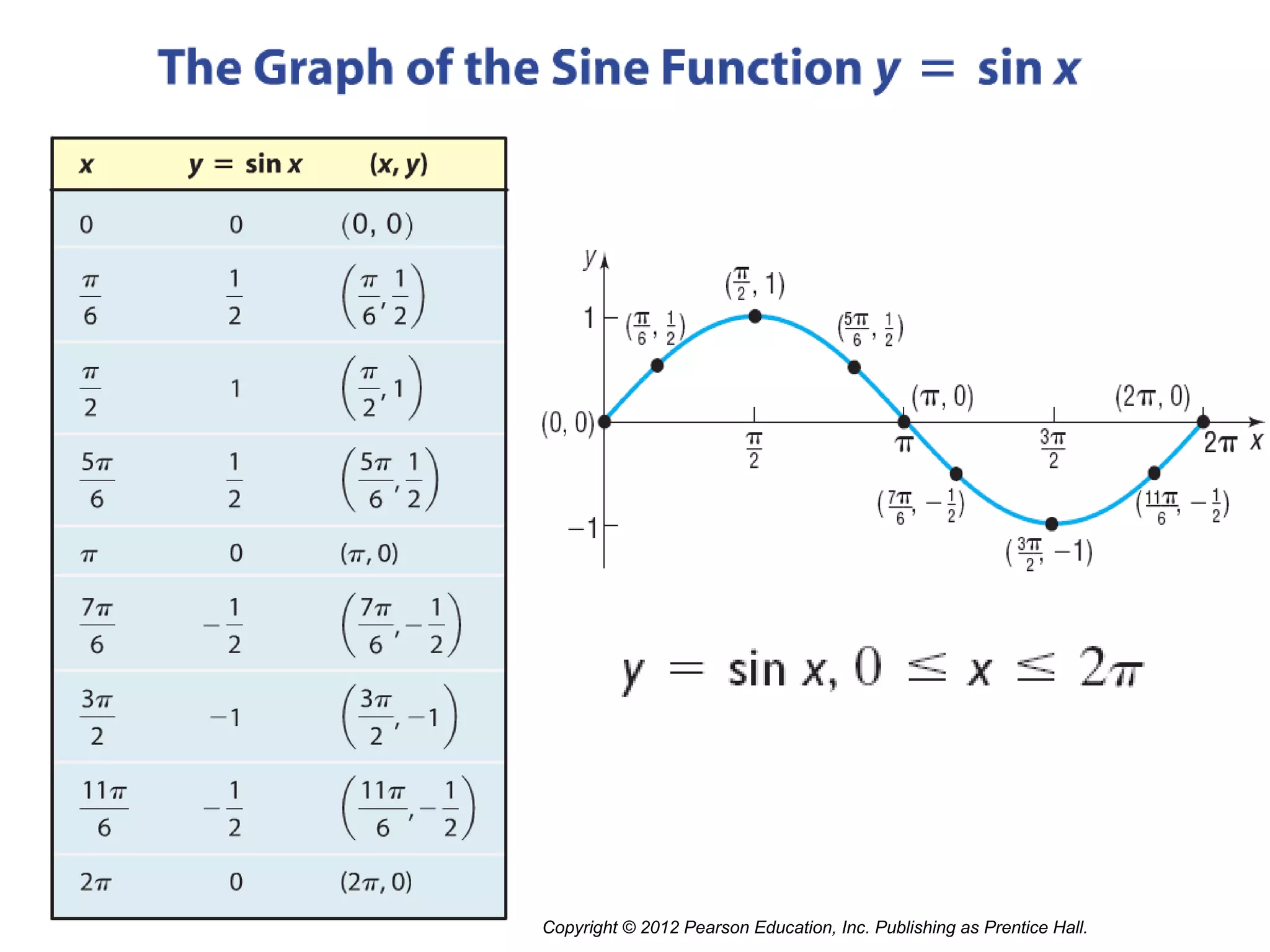 Copyright © 2012 Pearson Education, Inc. Publishing as Prentice Hall.
 