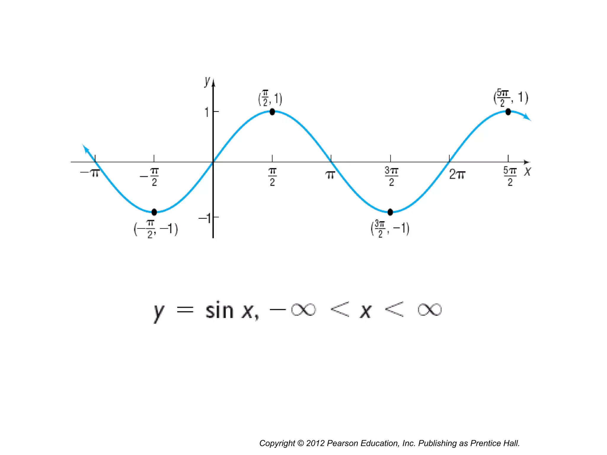 Copyright © 2012 Pearson Education, Inc. Publishing as Prentice Hall.
 