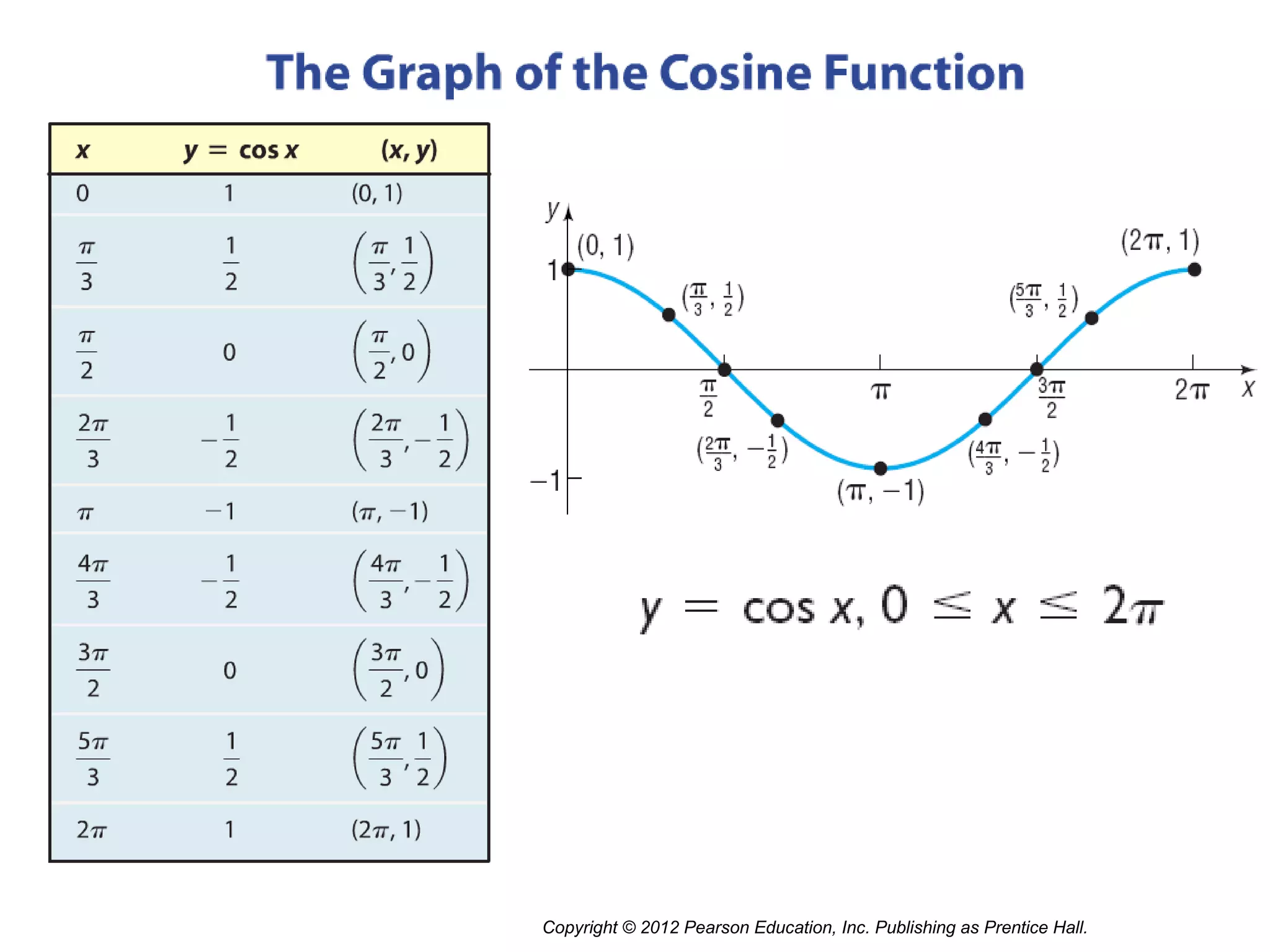 Copyright © 2012 Pearson Education, Inc. Publishing as Prentice Hall.
 