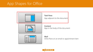 App Shapes for Office
Task Pane
App adjacent to the document
Content
App in the body of the document
Mail
Inline Pane on an email or appointment item