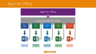 Apps for Office