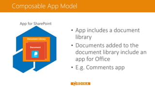 Composable App Model
Document Library
Document