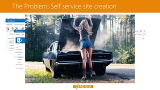 The Problem: Self service site creation