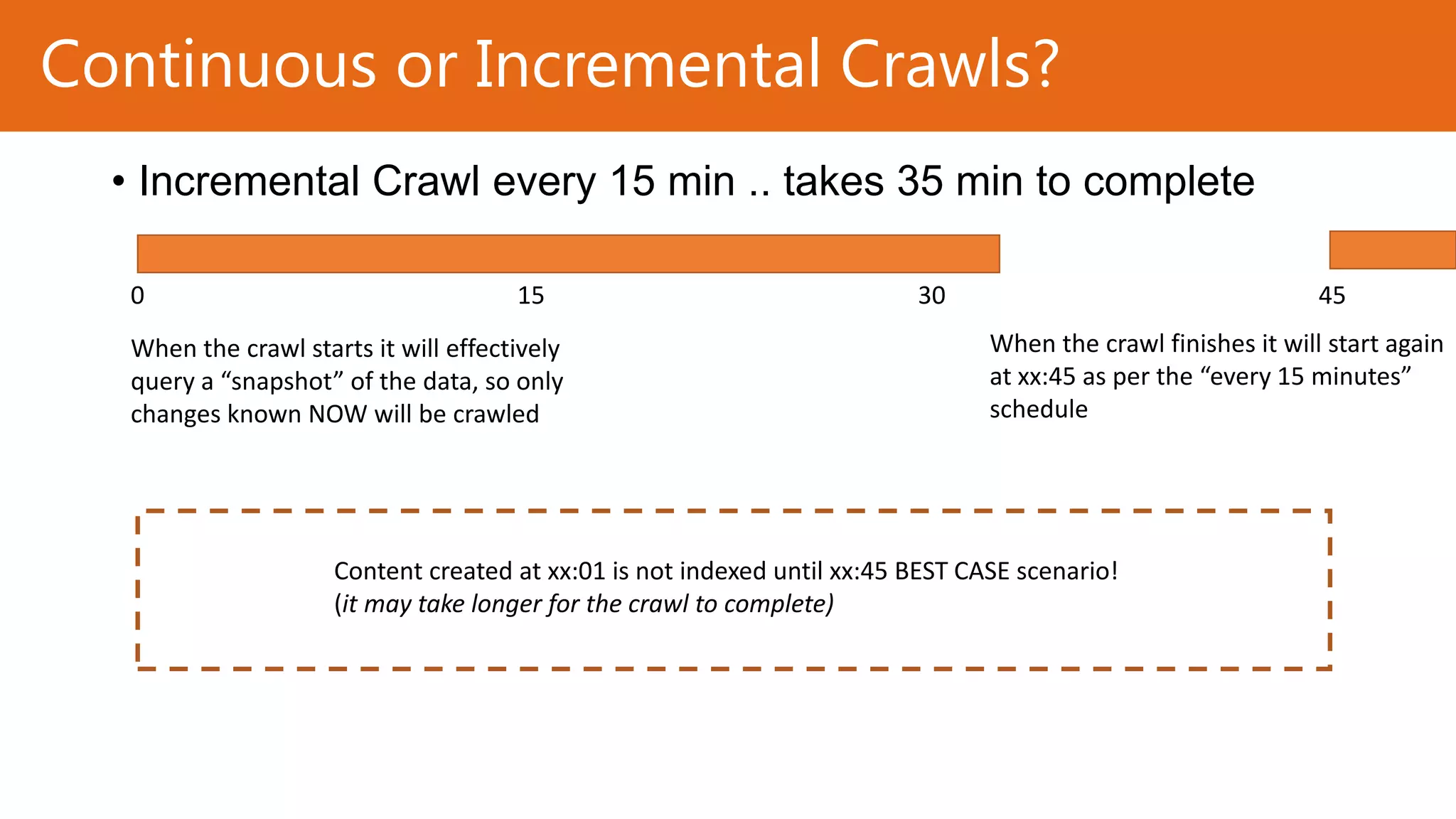 Continuous or Incremental Crawls?
• Incremental Crawl every 15 min .. takes 35 min to complete
0

15

When the crawl starts it will effectively
query a “snapshot” of the data, so only
changes known NOW will be crawled

30

45

When the crawl finishes it will start again
at xx:45 as per the “every 15 minutes”
schedule

Content created at xx:01 is not indexed until xx:45 BEST CASE scenario!
(it may take longer for the crawl to complete)

 