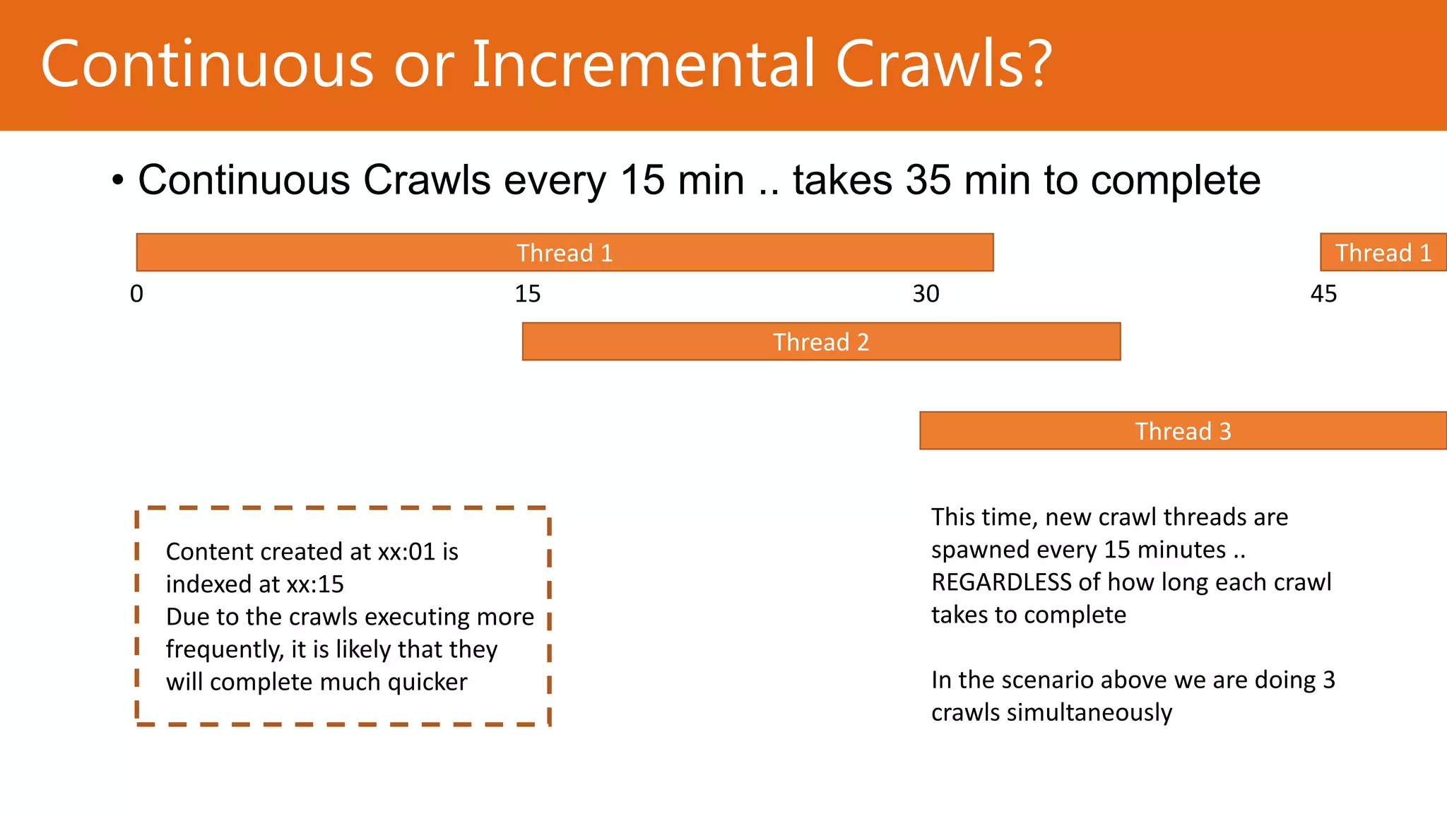 Continuous or Incremental Crawls?
• Continuous Crawls every 15 min .. takes 35 min to complete
0

Thread 1
15

Thread 1
45

30
Thread 2
Thread 3

Content created at xx:01 is
indexed at xx:15
Due to the crawls executing more
frequently, it is likely that they
will complete much quicker

This time, new crawl threads are
spawned every 15 minutes ..
REGARDLESS of how long each crawl
takes to complete
In the scenario above we are doing 3
crawls simultaneously

 