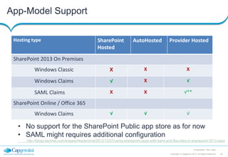 App-Model Support
Hosting type

SharePoint
Hosted

AutoHosted

Provider Hosted

SharePoint 2013 On Premises
Windows Classic

X

X

X

Windows Claims

√

X

√

SAML Claims

X

X

√**

√

√

√

SharePoint Online / Office 365
Windows Claims

• No support for the SharePoint Public app store as for now
• SAML might requires additional configuration
http://blogs.technet.com/b/speschka/archive/2012/12/07/using-sharepoint-apps-with-saml-and-fba-sites-in-sharepoint-2013.aspx
Presentation Title | Date
Copyright © Capgemini 2012. All Rights Reserved

42

 