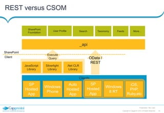 REST versus CSOM

SharePoint
Foundation

User Profile

Search

Taxonomy

Feeds

More…

_api
SharePoint

Execute
Query

Client
JavaScript
Library

Silverlight
Library

OData /
REST
.Net CLR
Library

Clients

SP
Hosted
App

Windows
Phone

Auto
Hosted
App

SP
Hosted
App

Windows
8 RT

iOS,
PHP,
Ruby,etc

Presentation Title | Date
Copyright © Capgemini 2012. All Rights Reserved

44

 