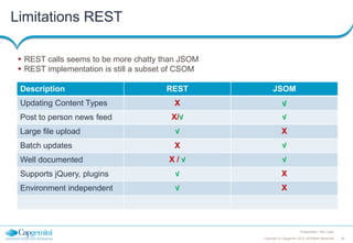 Limitations REST
 REST calls seems to be more chatty than JSOM
 REST implementation is still a subset of CSOM

Description

REST

JSOM

Updating Content Types

X

√

Post to person news feed

X/√

√

Large file upload

√

X

Batch updates

X

√

X/√

√

Supports jQuery, plugins

√

X

Environment independent

√

X

Well documented

Presentation Title | Date
Copyright © Capgemini 2012. All Rights Reserved

45

 