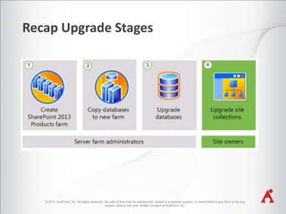 Recap Upgrade Stages

© 2011 AvePoint, Inc. All rights reserved. No part of this may be reproduced, stored in a retrieval system, or transmitted in any form or by any
means, without the prior written consent of AvePoint, Inc.

 