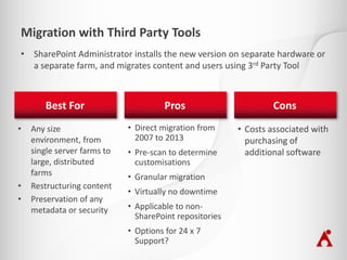 Migration with Third Party Tools
• SharePoint Administrator installs the new version on separate hardware or
a separate farm, and migrates content and users using 3rd Party Tool

Best For
•

•
•

Any size
environment, from
single server farms to
large, distributed
farms
Restructuring content
Preservation of any
metadata or security

Pros
• Direct migration from
2007 to 2013
• Pre-scan to determine
customisations
• Granular migration
• Virtually no downtime

• Applicable to nonSharePoint repositories
• Options for 24 x 7
Support?

Cons
• Costs associated with
purchasing of
additional software

 