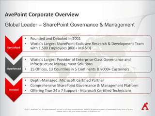 AvePoint Corporate Overview
Global Leader – SharePoint Governance & Management
•
•

Founded and Debuted in 2001
World's Largest SharePoint-Exclusive Research & Development Team
with 1,500 Employees (800+ in R&D)

•
•

World's Largest Provider of Enterprise-Class Governance and
Infrastructure Management Solutions
25 Offices, 13 Countries in 5 Continents & 8000+ Customers

•
•
•

Depth-Managed, Microsoft Certified Partner
Comprehensive SharePoint Governance & Management Platform
Offering True 24 x 7 Support - Microsoft Certified Technicians

Specialized

Experienced

Invested

© 2011 AvePoint, Inc. All rights reserved. No part of this may be reproduced, stored in a retrieval system, or transmitted in any form or by any
means, without the prior written consent of AvePoint, Inc.

 