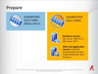 Prepare

© 2011 AvePoint, Inc. All rights reserved. No part of this may be reproduced, stored in a retrieval system, or transmitted in any form or by any
means, without the prior written consent of AvePoint, Inc.

 