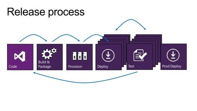 visual studio netting educative project administrator college client visual studio room netting school paper administrator teachers client