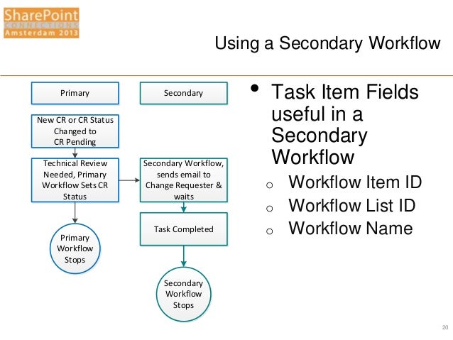 create workflows spca2013 using sharepoint designer 2013 to create create workflows spca2013 using sharepoint designer 2013 to create