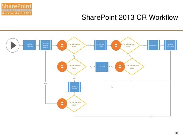 workflows sharepoint 2013 sharepoint 2013 workflows in visio best free home workflows sharepoint 2013 sharepoint 2013 workflows in visio best free home
