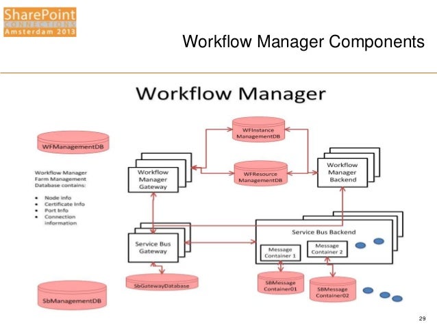 microsoft workflow manager workflow manager 2013 28 images sohel s sharepoint microsoft workflow manager workflow manager 2013 28 images sohel s sharepoint