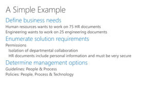 Define business needs 
Enumerate solution requirements 
Determine management options  