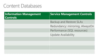 Information Management Controls 
Service Management Controls 
Backup and Restore SLAs 
Redundancy:mirroring, AlwaysOn 
Performance (SQLresources) 
Update Availability  