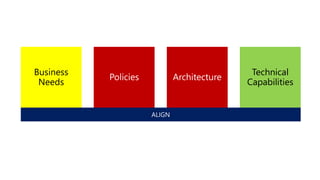 Business Needs 
Technical Capabilities  