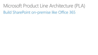 Build SharePoint on-premiselike Office 365  