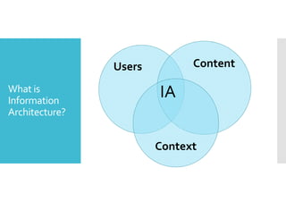 What is 
Information 
Architecture? 
Users Content 
IA 
Context 
 