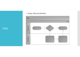 Visio 
• Design of Business Workflow 
 