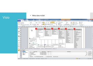 Visio 
• Meta data model 
 