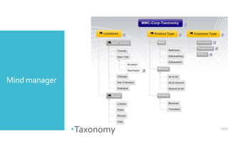 Mind manager 
Taxonomy 
 
