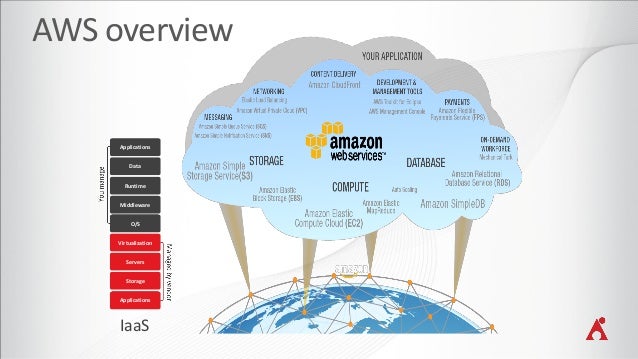 syncovery cloud destinations syncovery cloud destinations