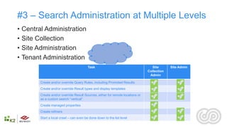 #3 – Search Administration at Multiple Levels
• Central Administration
• Site Collection
• Site Administration
• Tenant Administration
                                         Task                                      Site      Site Admin
                                                                                Collection
                                                                                 Admin

        Create and/or override Query Rules, including Promoted Results
        Create and/or override Result types and display templates
        Create and/or override Result Sources, either for remote locations or
        as a custom search “vertical”
        Create managed properties
        Create refiners
        Start a local crawl – can even be done down to the list level
 