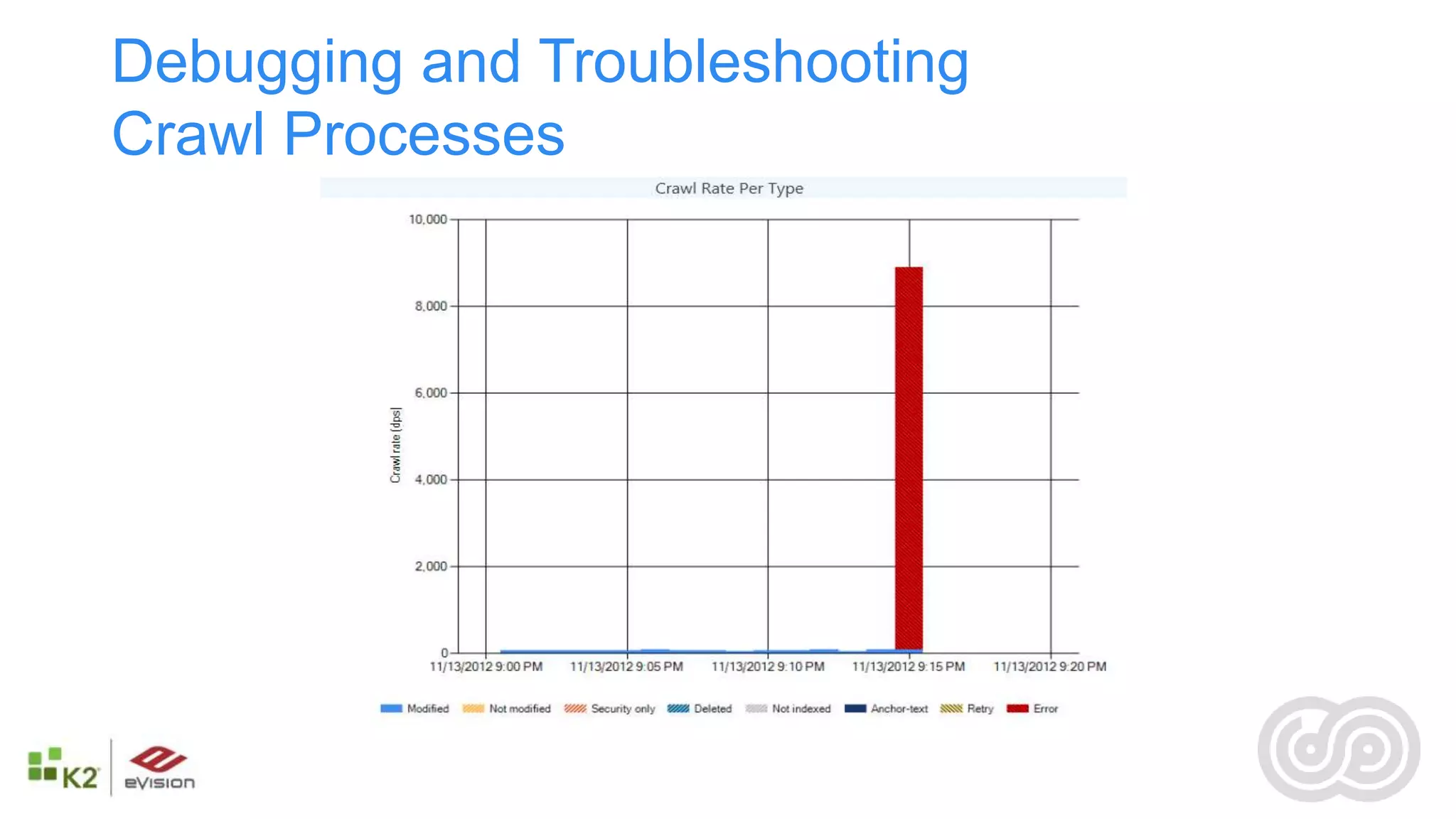 Debugging and Troubleshooting
Crawl Processes
 