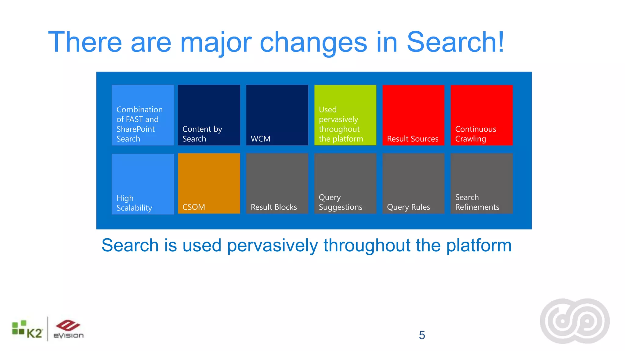There are major changes in Search!

     Combination                                Used
     of FAST and                                pervasively
     SharePoint    Content by                   throughout                      Continuous
     Search        Search       WCM             the platform   Result Sources   Crawling




     High                                       Query                           Search
     Scalability   CSOM         Result Blocks   Suggestions    Query Rules      Refinements




   Search is used pervasively throughout the platform



                                                                       5
 
