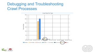 Debugging and Troubleshooting
Crawl Processes
 