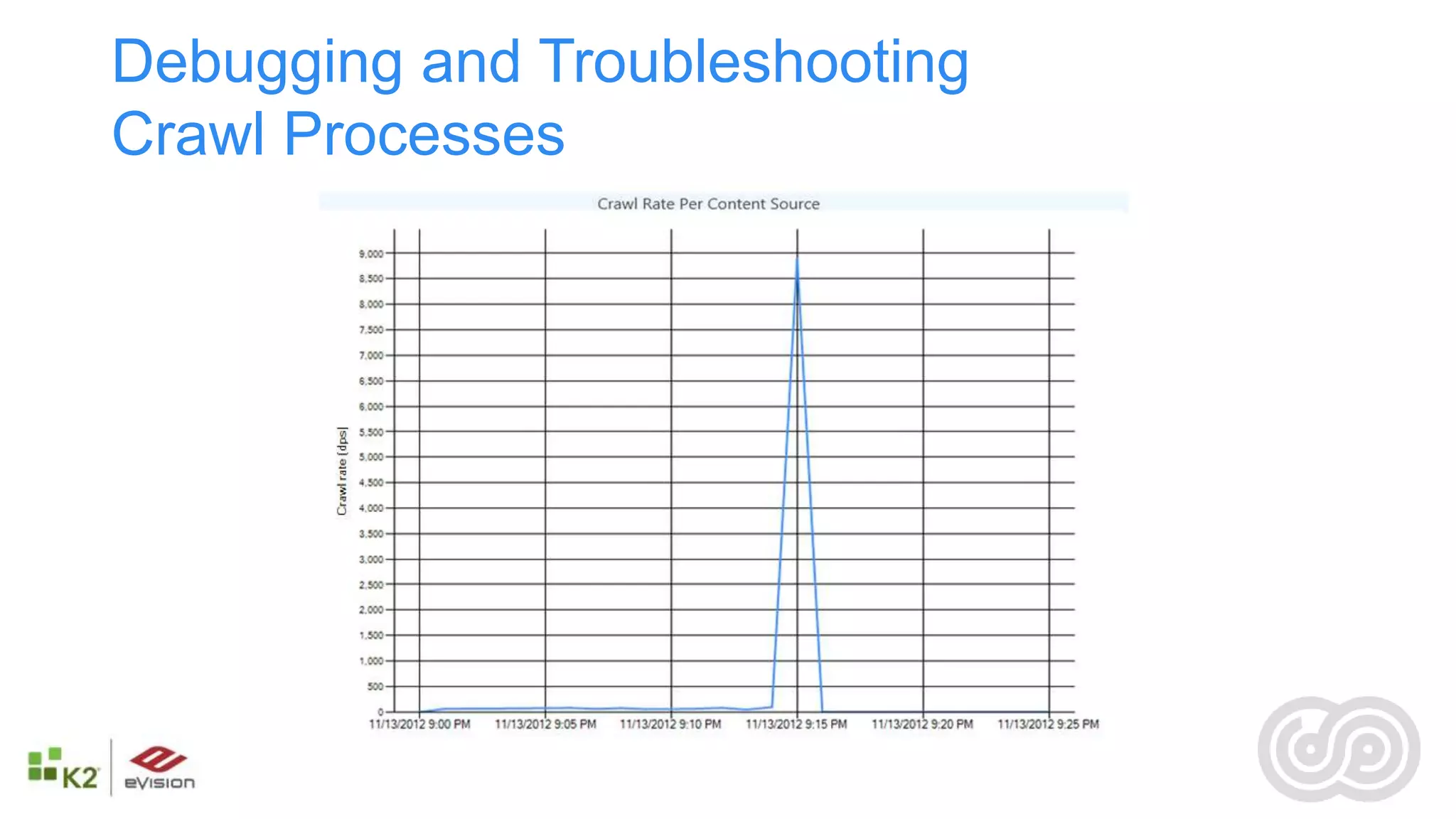 Debugging and Troubleshooting
Crawl Processes
 