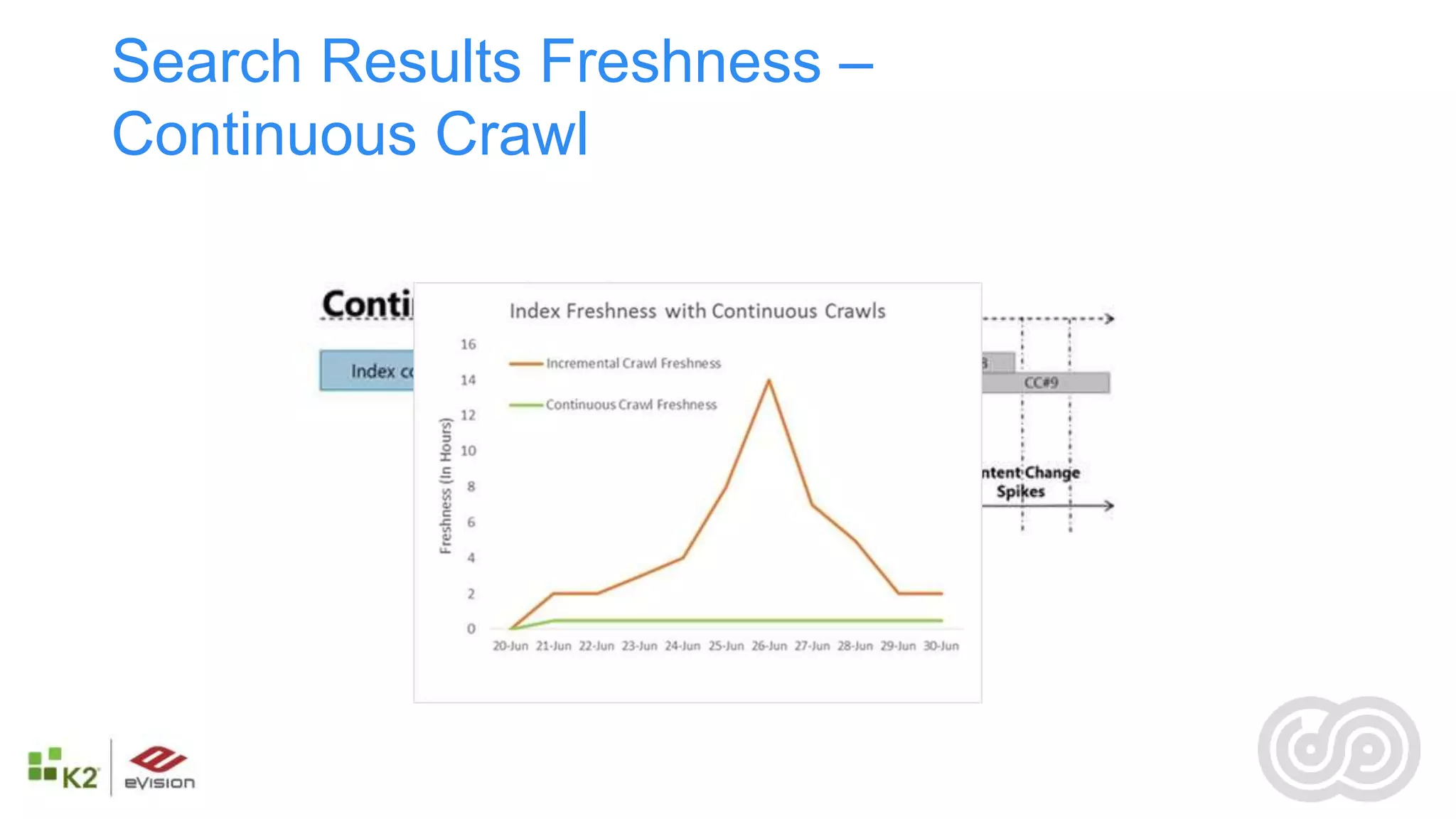 Search Results Freshness –
Continuous Crawl
 