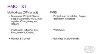 PMO T&T
Methodlogy (Official act)

PMIS

• Templates: Project Charter,
Scope statement, WBS, Risk
register, Change request,
Reports

• Project plan templates, Project
document templates

• Processes: Initiating, ICC,
Procurement, Closing

• Workflows

• Monitor & Control

• Business Inteligence (BI)

 