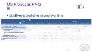 MS Project as PMIS
BI
• plusEVm is predicting income over time

19

 