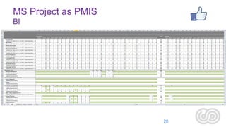 MS Project as PMIS
BI

20

 