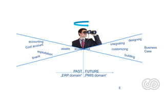 accounting
assets

acceptance

customizing

PAST FUTURE
„ERP domain“ „PMIS domain“

6

Business
Case

 