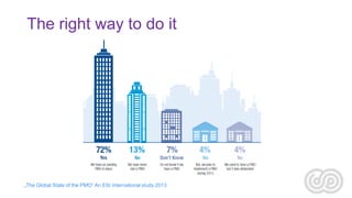 The right way to do it

„The Global State of the PMO“ An ESI International study 2013

 