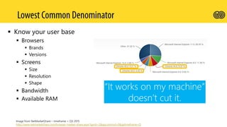  Know your user base
 Browsers
 Brands
 Versions
 Screens
 Size
 Resolution
 Shape
 Bandwidth
 Available RAM
Image from NetMarketShare – timeframe = Q3 2015
http://www.netmarketshare.com/browser-market-share.aspx?qprid=2&qpcustomd=0&qptimeframe=Q
“It works on my machine”
doesn’t cut it.
 