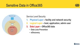 Sensitive Data in Office365
Service Level Security:
1. Physical Layer – facility and network security
2. Logical Layer – host, application, admin user
3. Data Layer – Office365 data
• Data Loss Prevention
• eDiscovery
 