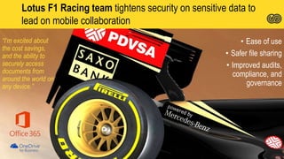 Lotus F1 Racing team tightens security on sensitive data to
lead on mobile collaboration
“I’m excited about
the cost savings,
and the ability to
securely access
documents from
around the world on
any device.”
• Ease of use
• Safer file sharing
• Improved audits,
compliance, and
governance
 