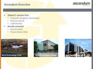 Ascendum Solutions Overview | PPTX