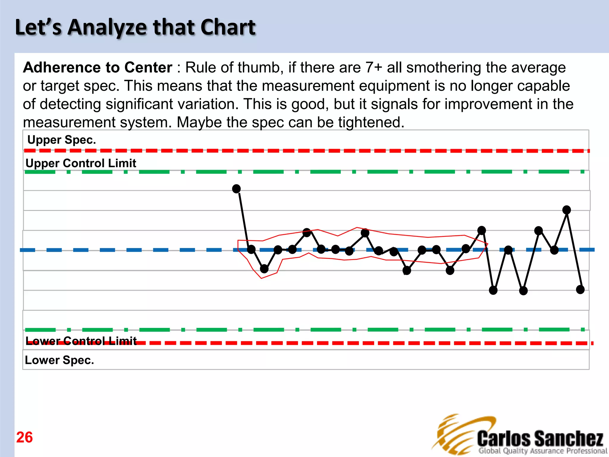 Let’s Analyze that Chart
26
Upper Spec.
Lower Spec.
Upper Control Limit
Lower Control Limit
Adherence to Center : Rule of thumb, if there are 7+ all smothering the average
or target spec. This means that the measurement equipment is no longer capable
of detecting significant variation. This is good, but it signals for improvement in the
measurement system. Maybe the spec can be tightened.
 