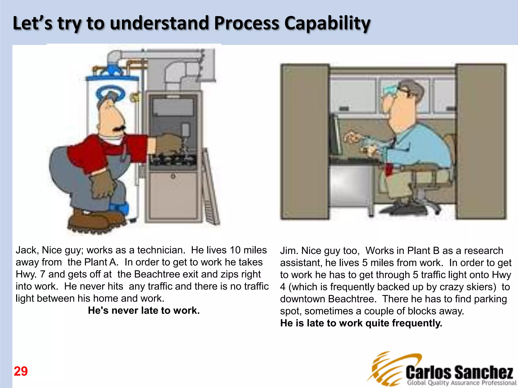 Let’s try to understand Process Capability
29
Jim. Nice guy too, Works in Plant B as a research
assistant, he lives 5 miles from work. In order to get
to work he has to get through 5 traffic light onto Hwy
4 (which is frequently backed up by crazy skiers) to
downtown Beachtree. There he has to find parking
spot, sometimes a couple of blocks away.
He is late to work quite frequently.
Jack, Nice guy; works as a technician. He lives 10 miles
away from the Plant A. In order to get to work he takes
Hwy. 7 and gets off at the Beachtree exit and zips right
into work. He never hits any traffic and there is no traffic
light between his home and work.
He's never late to work.
 