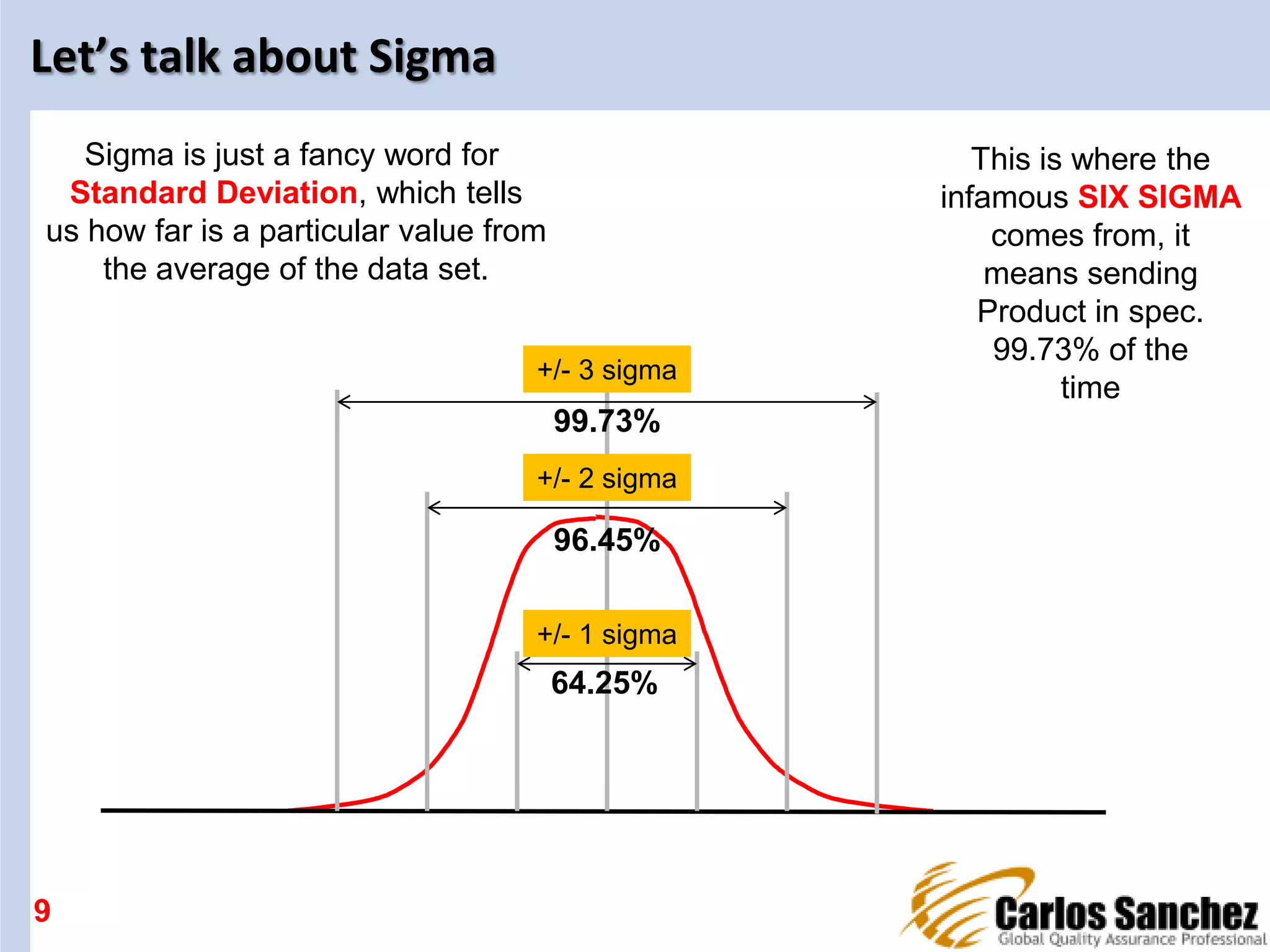 Let’s talk about Sigma
9
Sigma is just a fancy word for
Standard Deviation, which tells
us how far is a particular value from
the average of the data set.
+/- 1 sigma
+/- 2 sigma
+/- 3 sigma
64.25%
96.45%
99.73%
This is where the
infamous SIX SIGMA
comes from, it
means sending
Product in spec.
99.73% of the
time
 