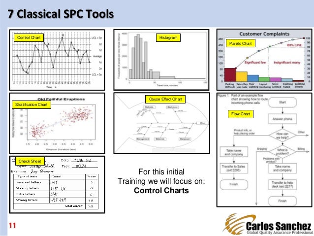 SPC Basics Training V1 By Carlos Sanchez